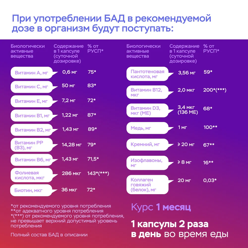 Витаминно-минеральный комплекс MyGenetics 